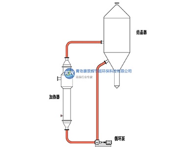 FC結晶器廠家-青島康景輝