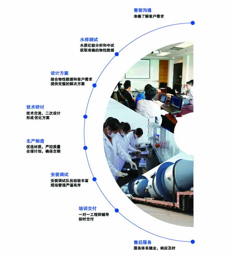 康景輝蒸發器服務體系