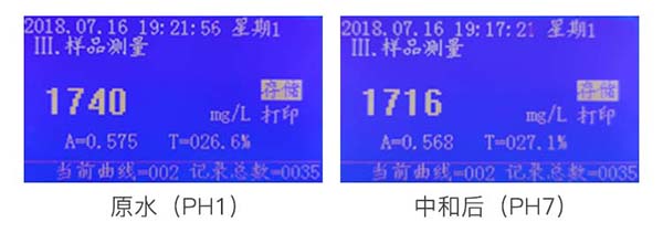 COD/氨氮測定儀測定處理前后COD含量對比