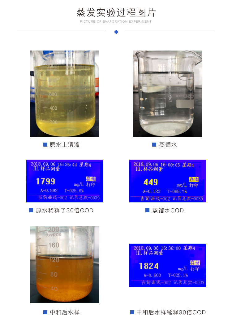 蒸發實驗過程對比圖